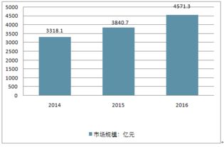 海洋类制品市场分析报告 2018 2024年中国海洋类制品行业全景调研及市场分析预测报告 中国产业研究报告网